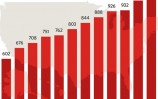 Hate Groups 2000-2011